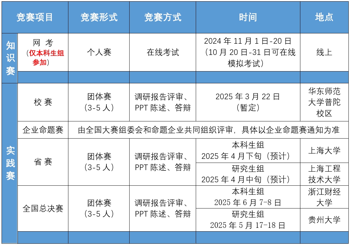 市调大赛.png 市调大赛.png